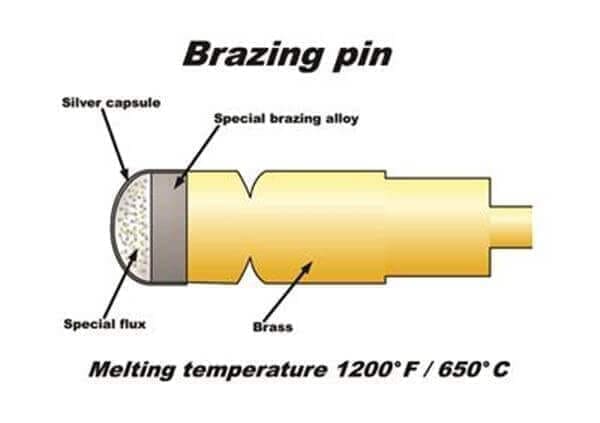 Brazing pin cross-section showing alloy and flux